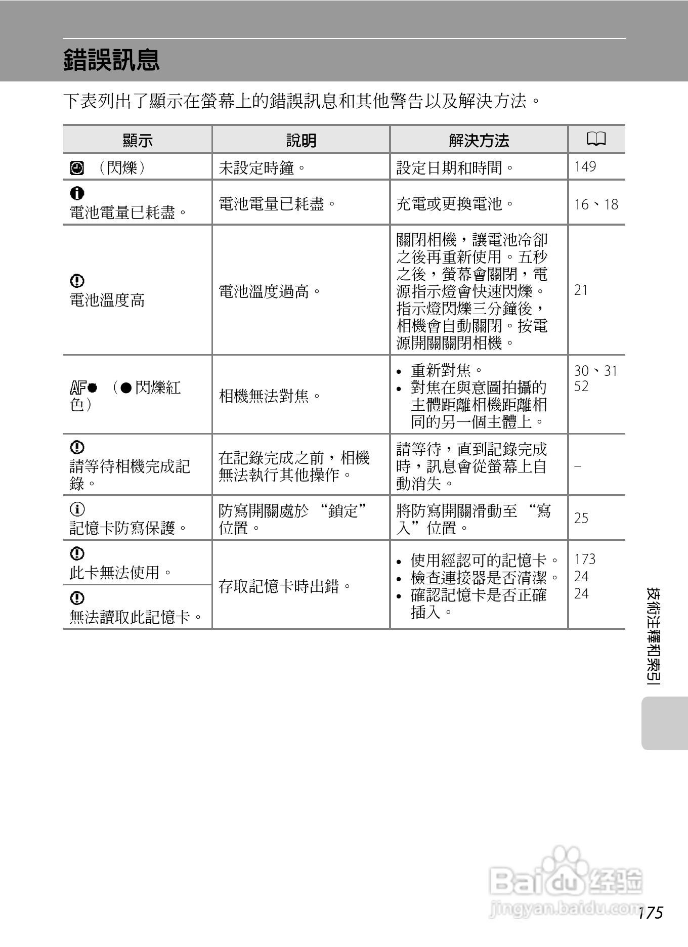 尼康COOLPIX S4150数码相机使用说明书:[19]