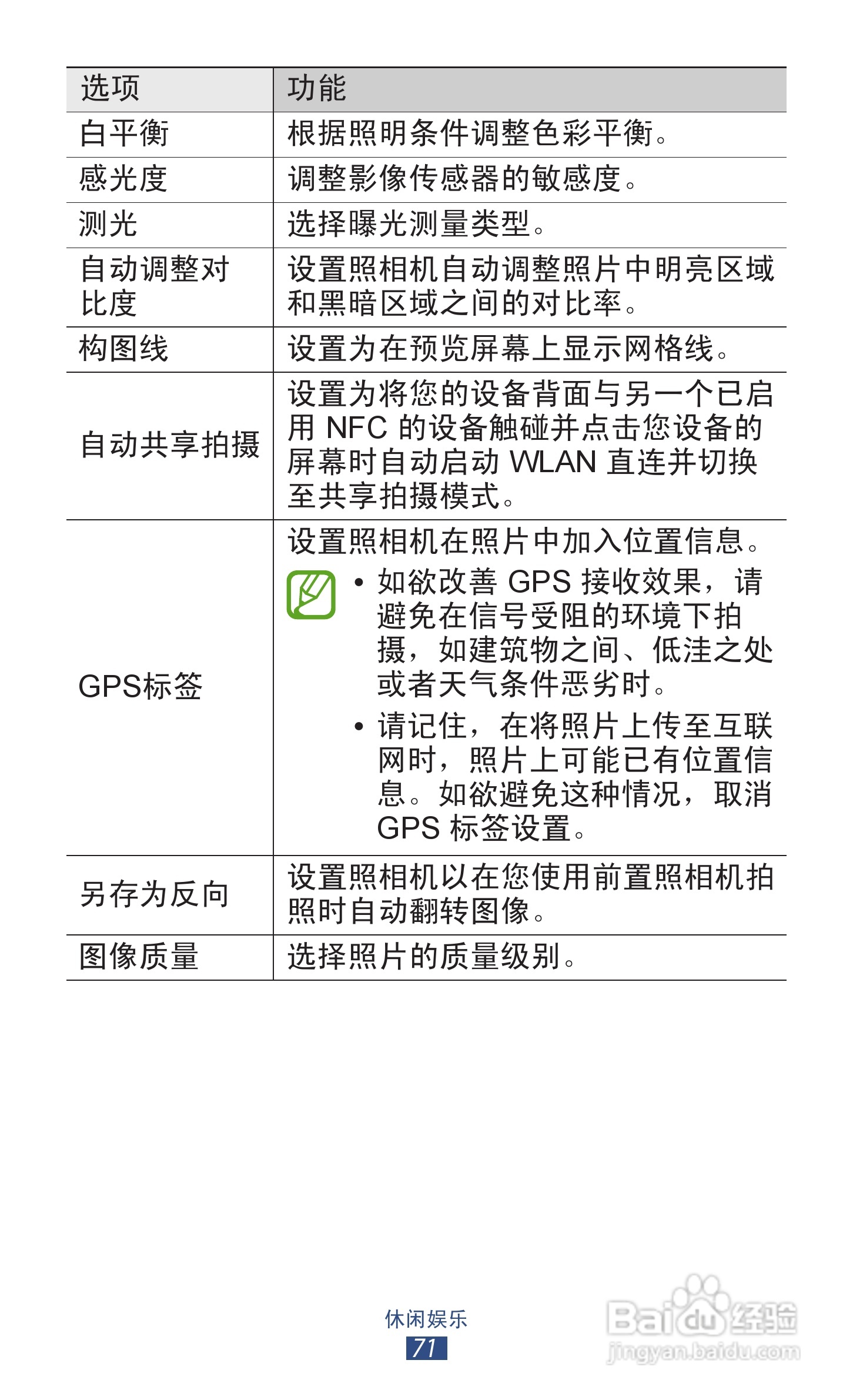 三星 GT-I9260手机说明书:[8]