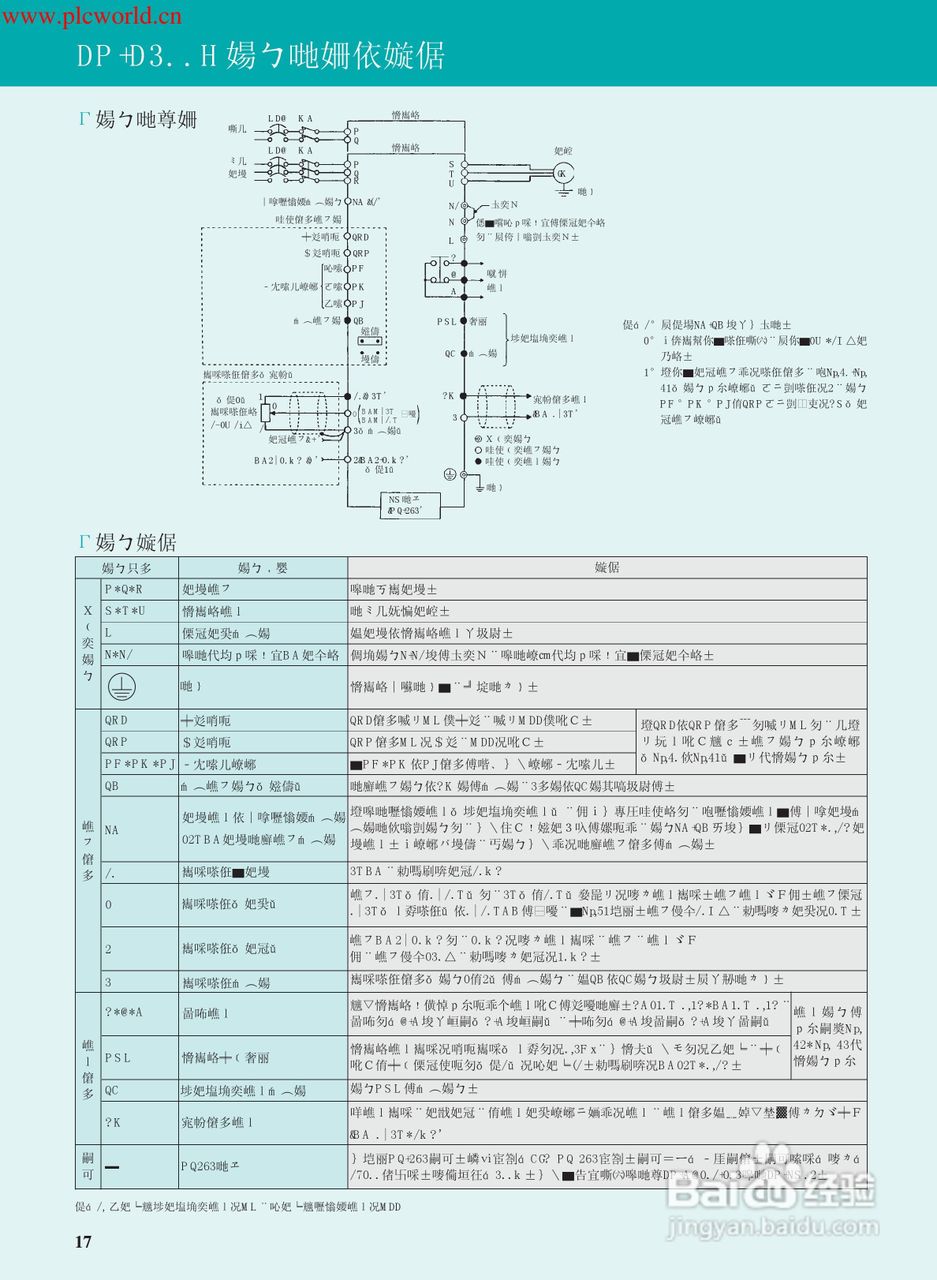 三菱FR-E520S-2.2K-CH变频器说明书:[2]