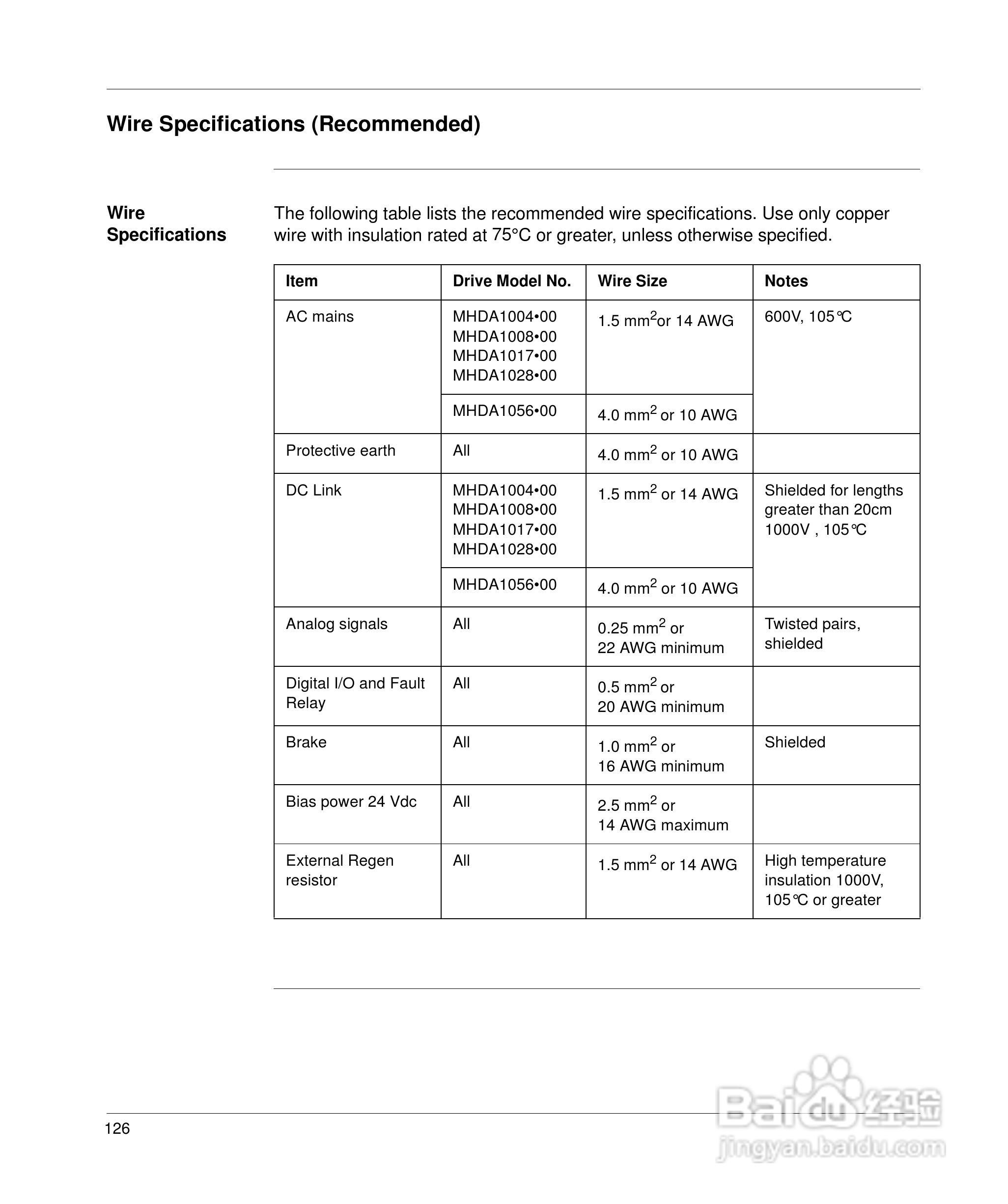 施耐德17D伺服驱动器用户手册:[14]