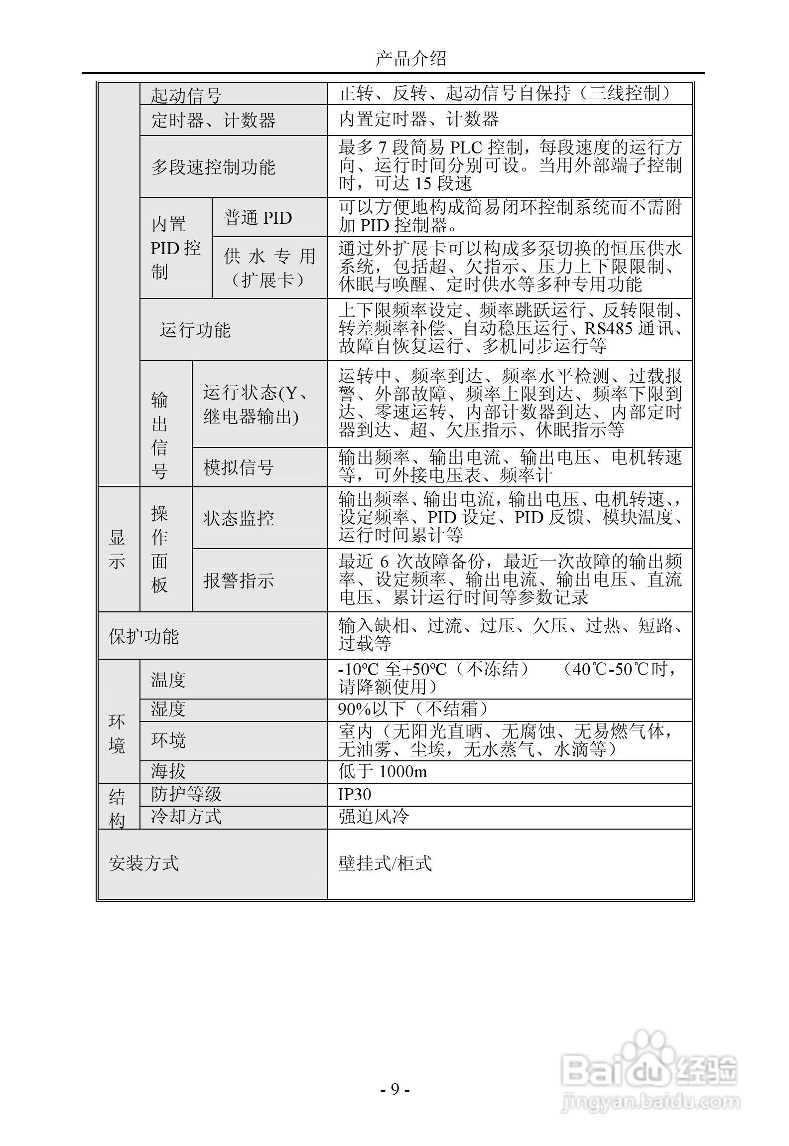 晟欣SFS3000-4T4000G变频器用户手册:[2]