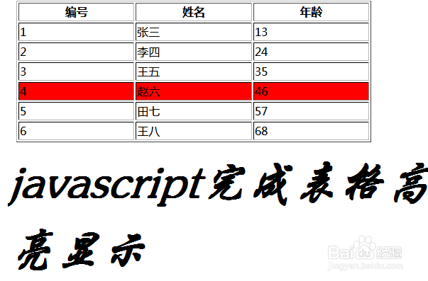 <b>用javascript来完成表格高亮显示效果</b>