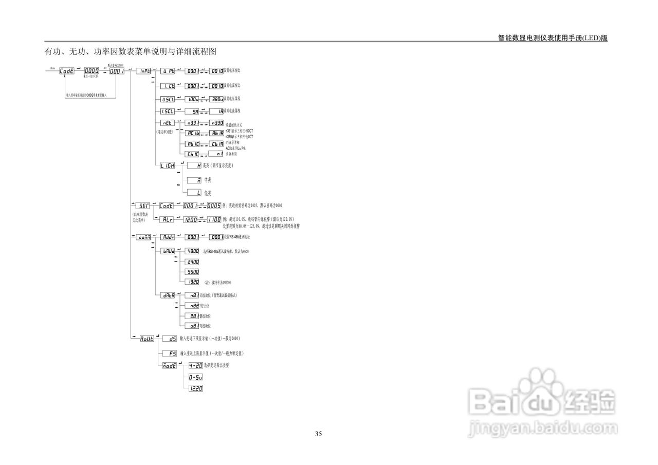 LED KX系列智能数显电测仪表用户手册:[4]