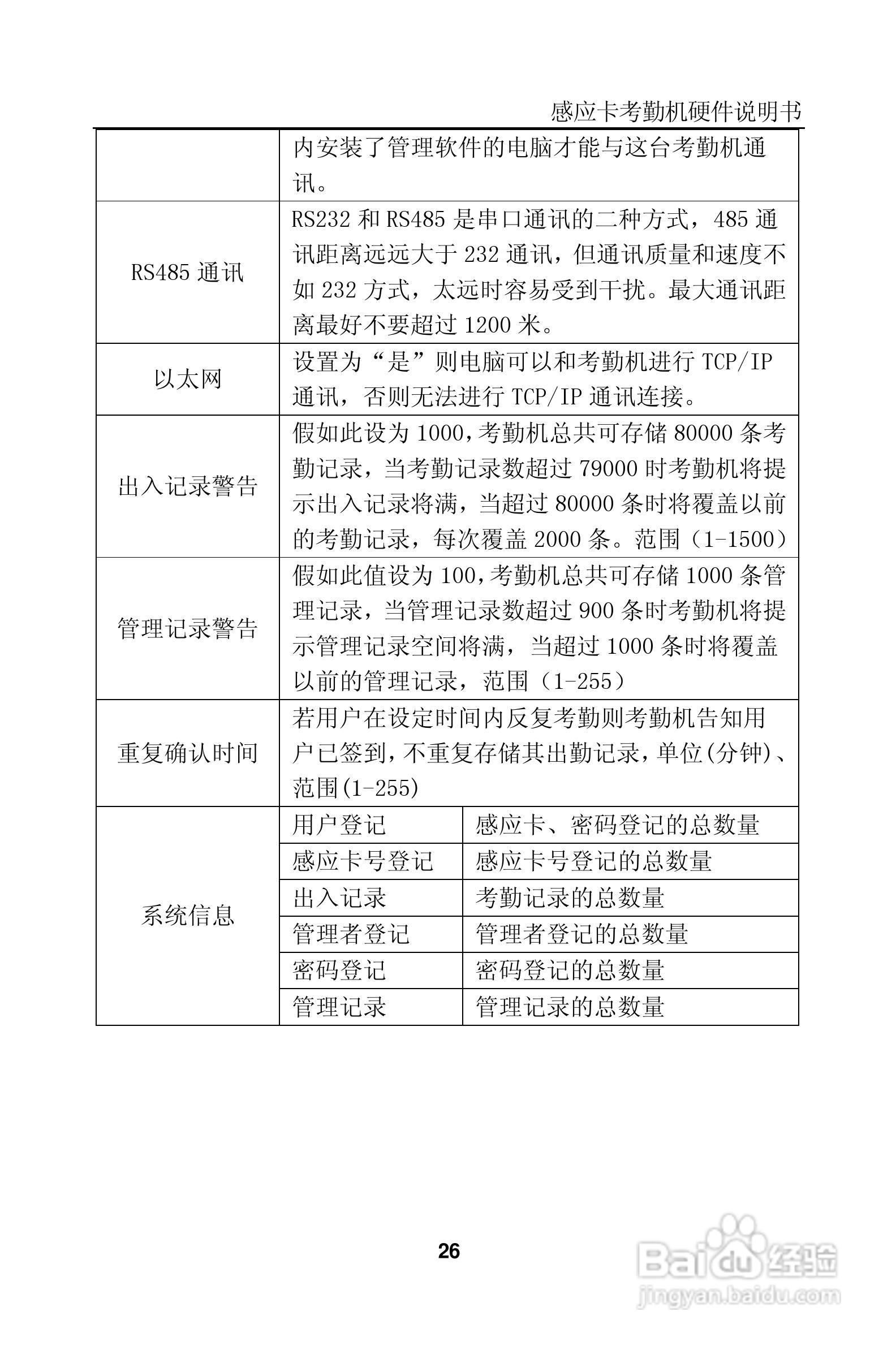 科密KD3X_KC35感应卡考勤机硬件说明书:[3]