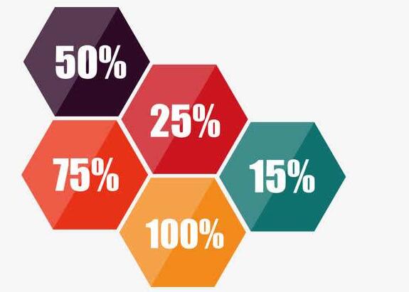 百分数是分母是100的分数对吗