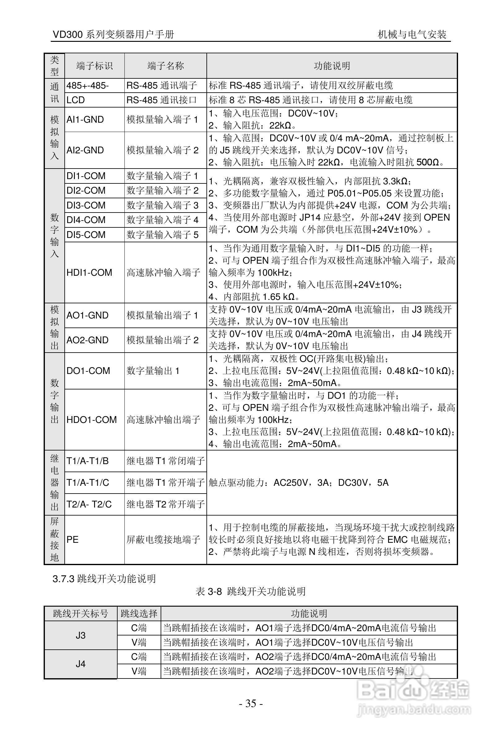 沃森VD300-7T-560变频器使用说明书:[4]