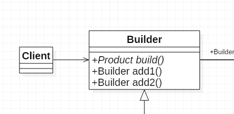 设计模式：建造者模式