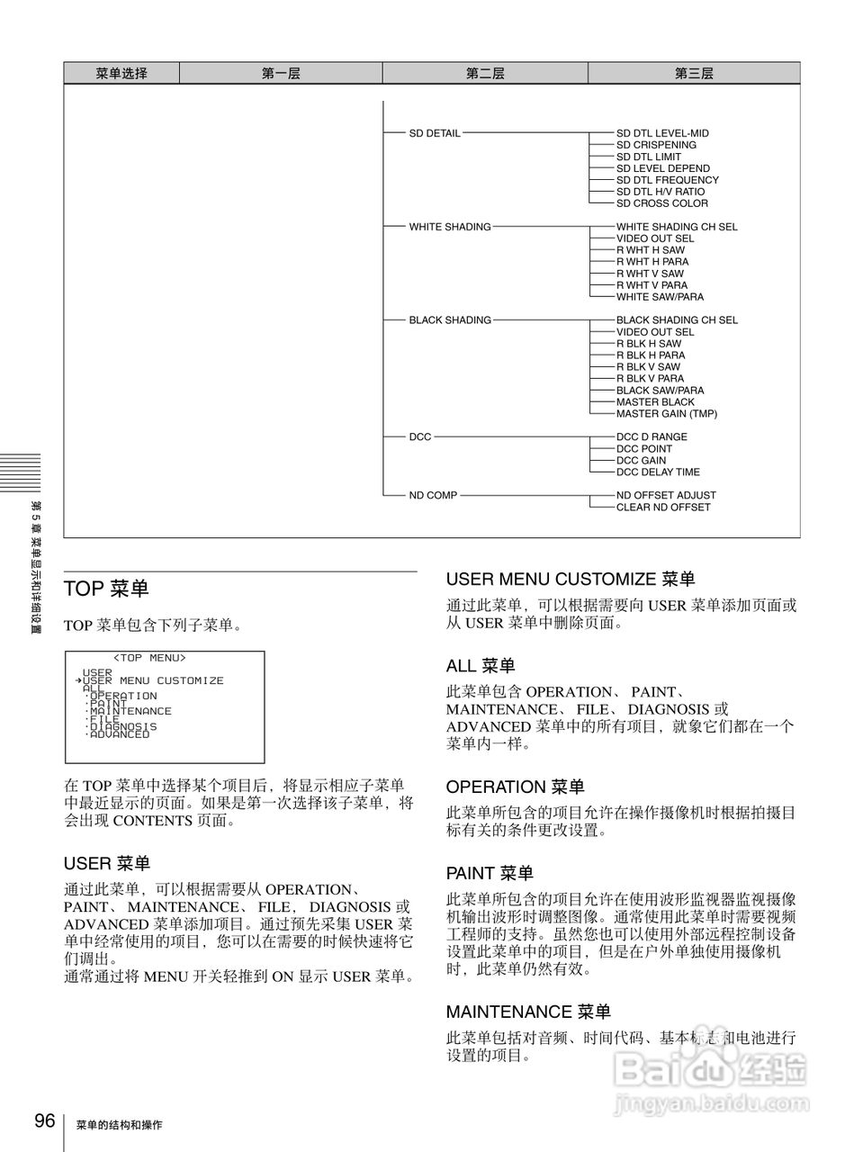 PDW-F335/PDW-F355 高清专业光盘摄录一体机操作手册:[10]