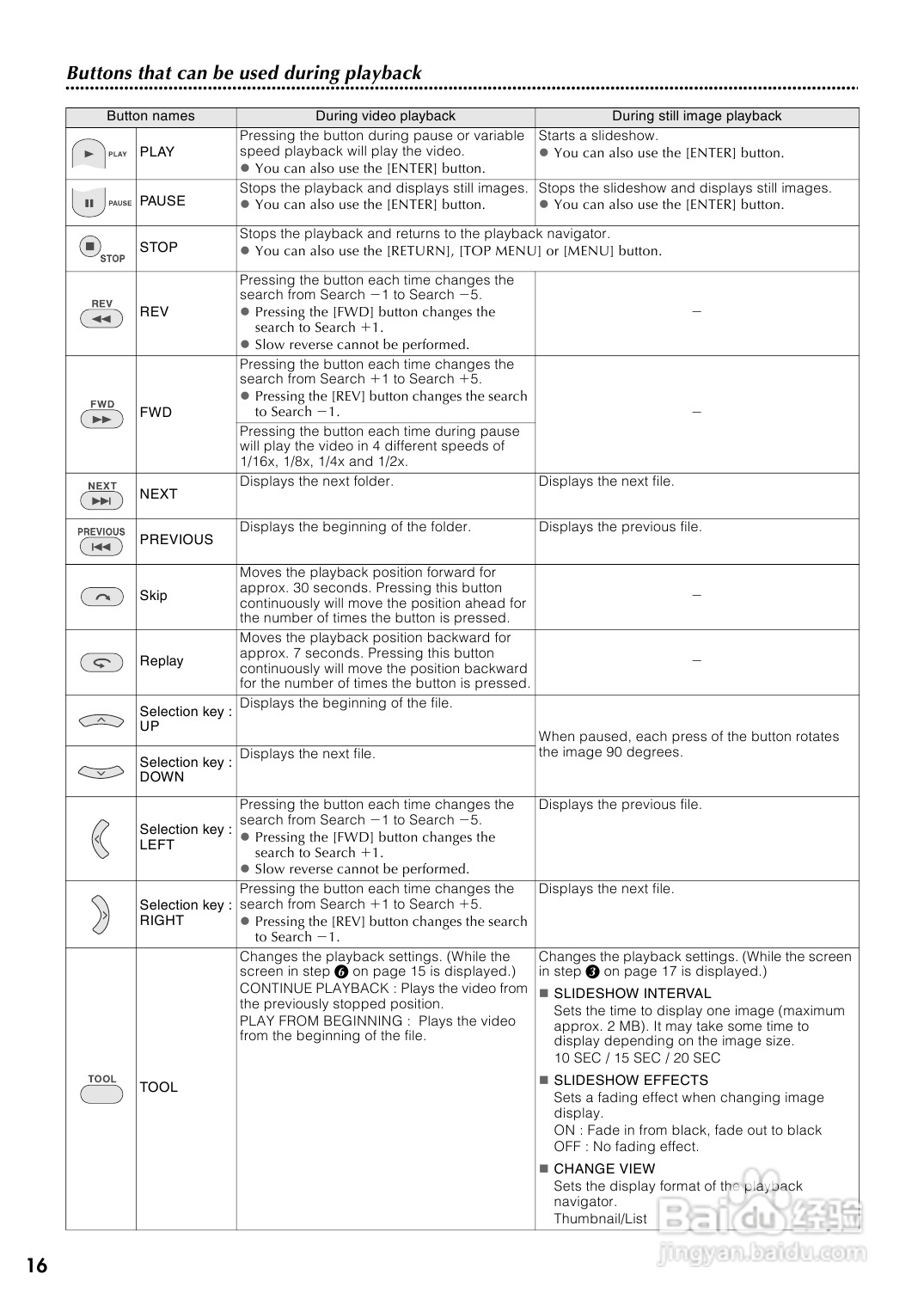 胜利CU-VD40AA DVD刻录机使用说明书:[1]