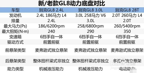 勤劳实用的好伙伴 别克GL8长期测试