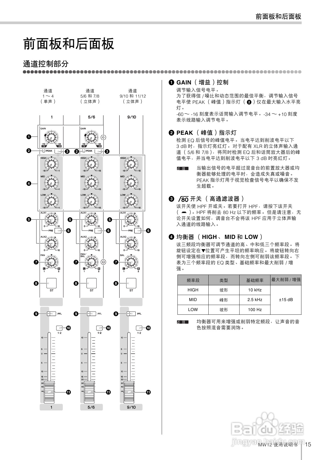 YAMAHA MW12调音台使用说明书:[1]