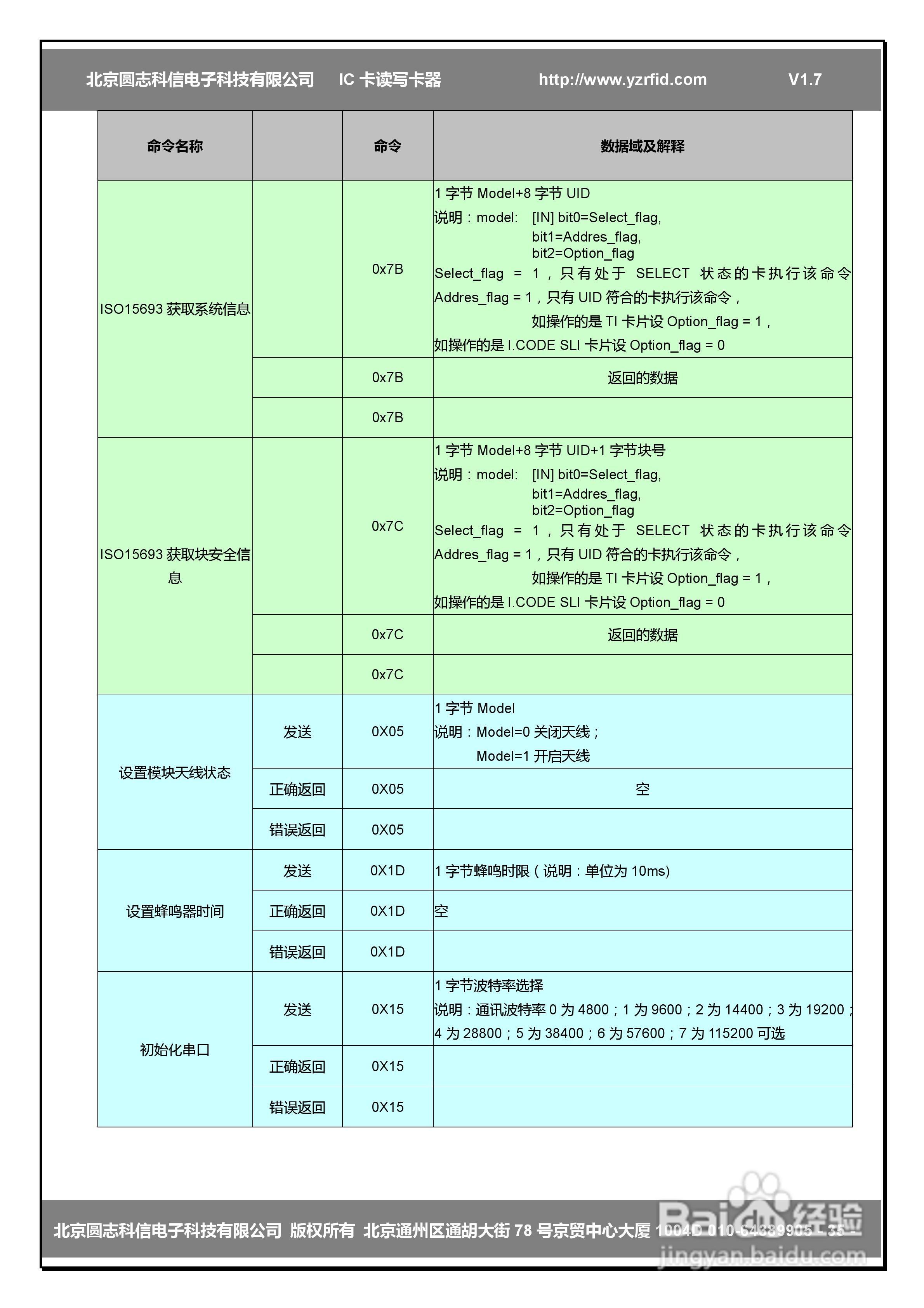 圆志科信RW202EX型CPU卡读卡器应用手册:[4]