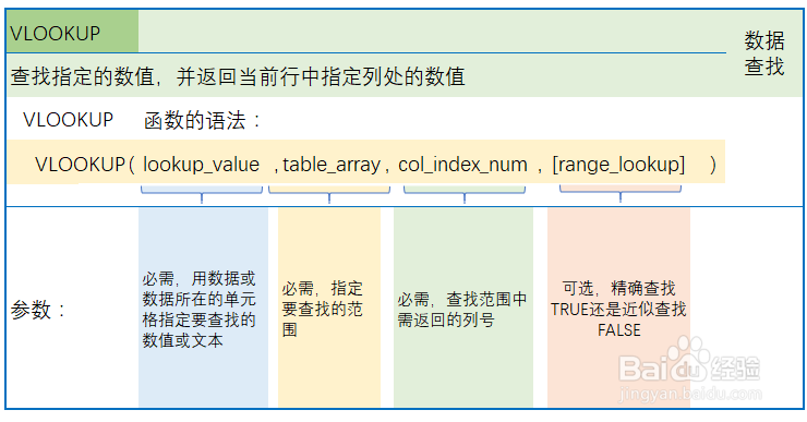 Excel函数—VLOOKUP查找数据并返回(提取)内容