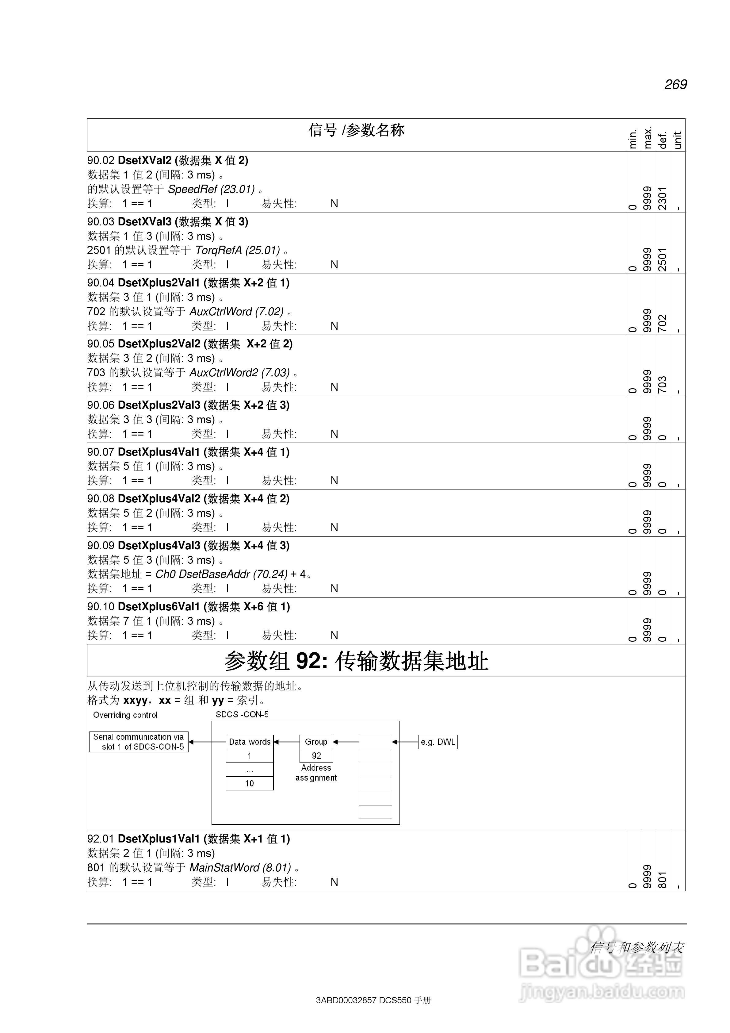 ABB直流调速器DCS550使用手册:[27]