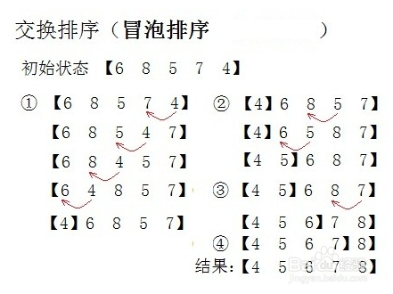 怎么理解“冒泡排序”算法