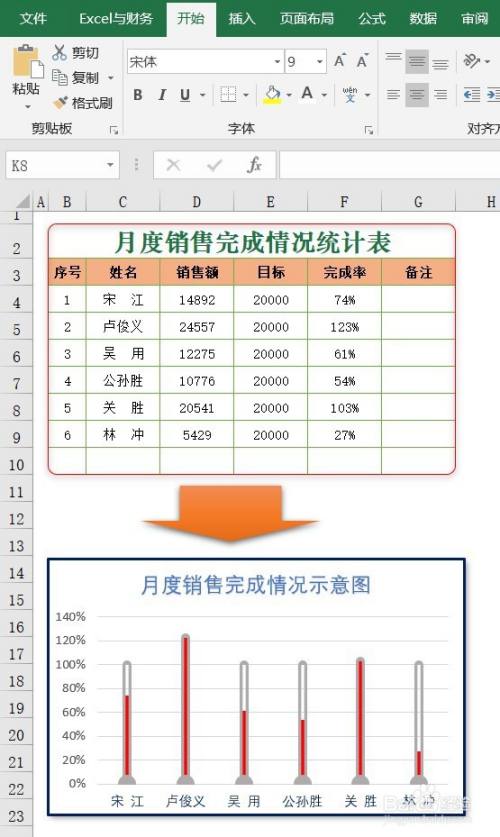 Excel制作一个温度计图表汇报销售业绩