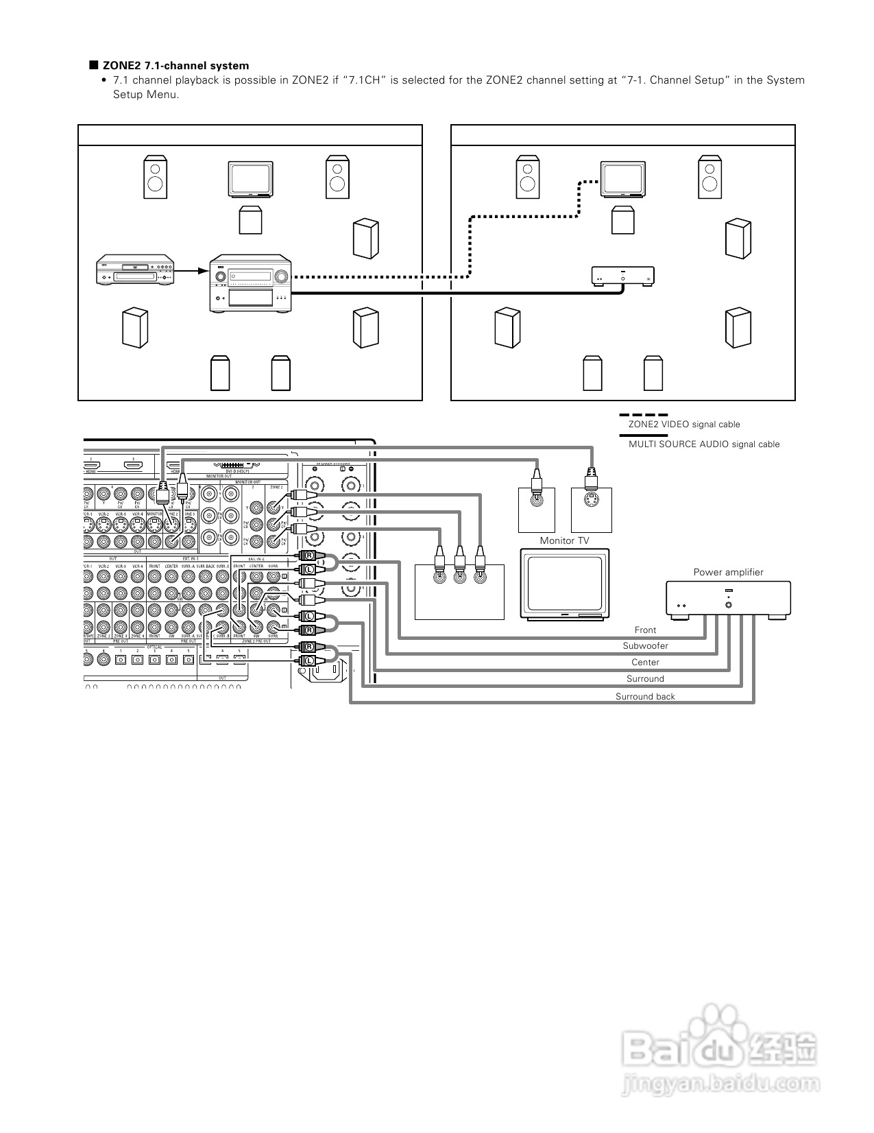 DENON AVC-A1XV功放说明书:[8]