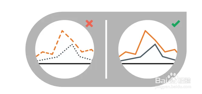 教你 正确设计简单图表——图表常见错误