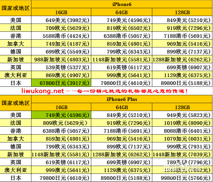 iPhone6到哪里去买