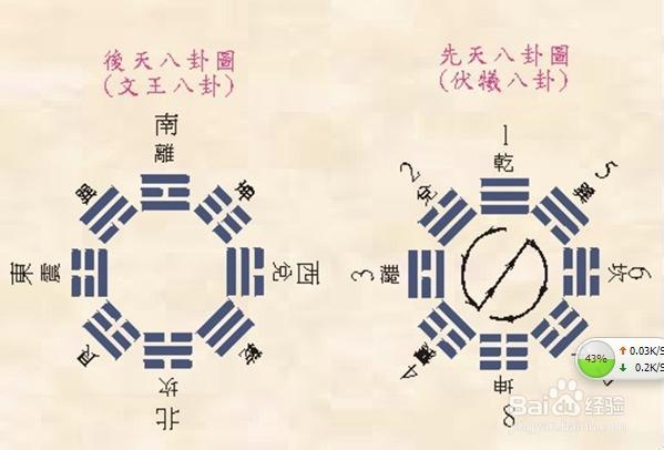 易经的简介(元)