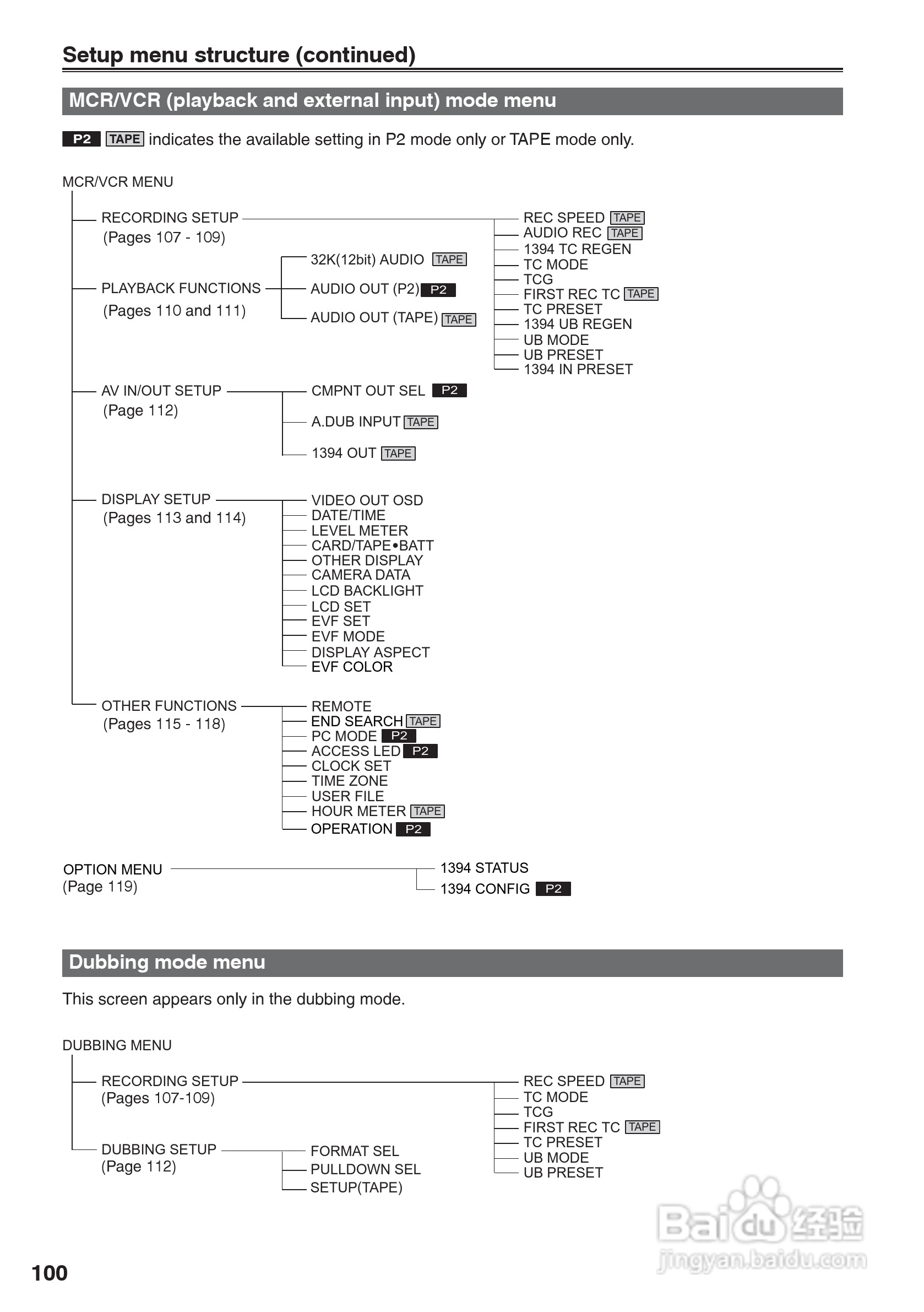 松下AG-HVX200A摄像机操作手冊:[10]