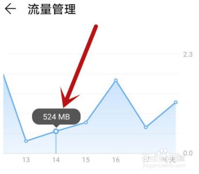华为P40怎么看每日流量使用情况