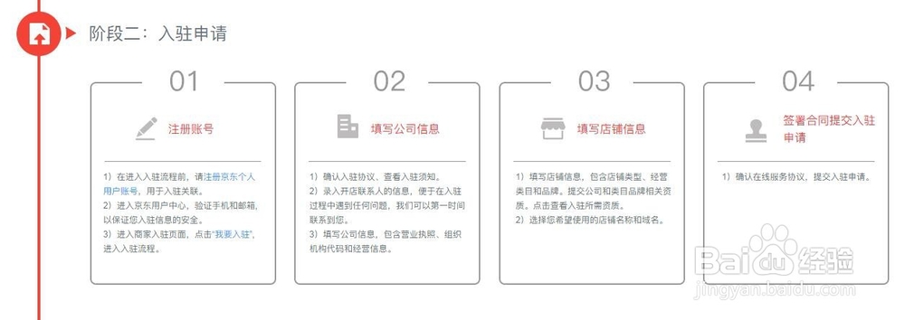 电商平台如何招商