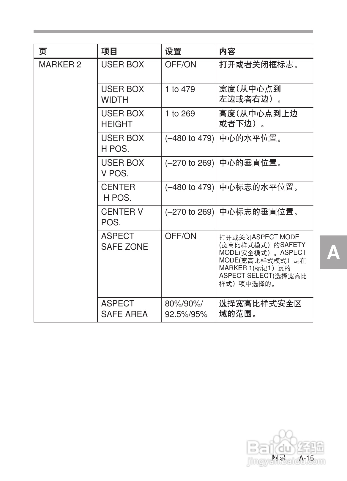 SONY HDW-730/HDW-750/HDW-750P高清晰度摄录一体机使:[29]