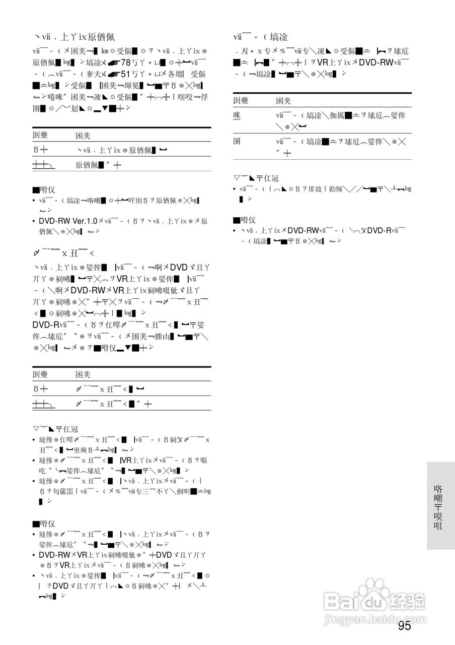 SONY RDR-A21DVD录像机使用说明书:[10]