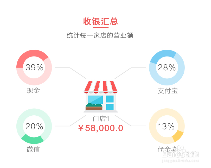 云销城连锁门店零售管理系统(功能和用途)介绍