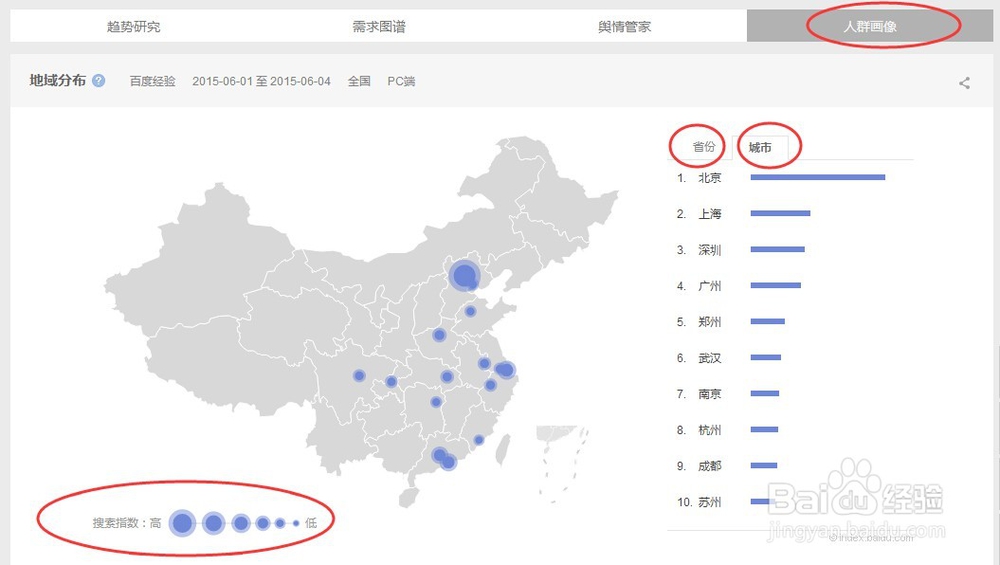指数中的百度指数是怎么样的