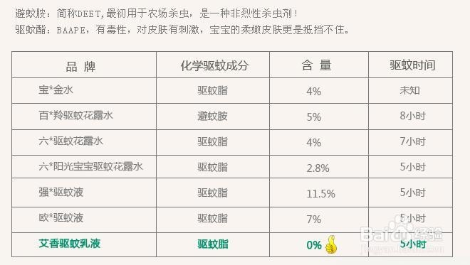 婴儿驱蚊方法