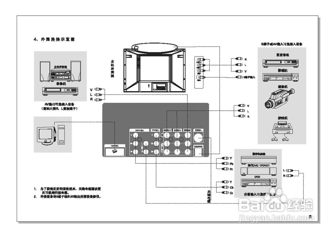 TCL王牌HID29A81H彩电使用说明书