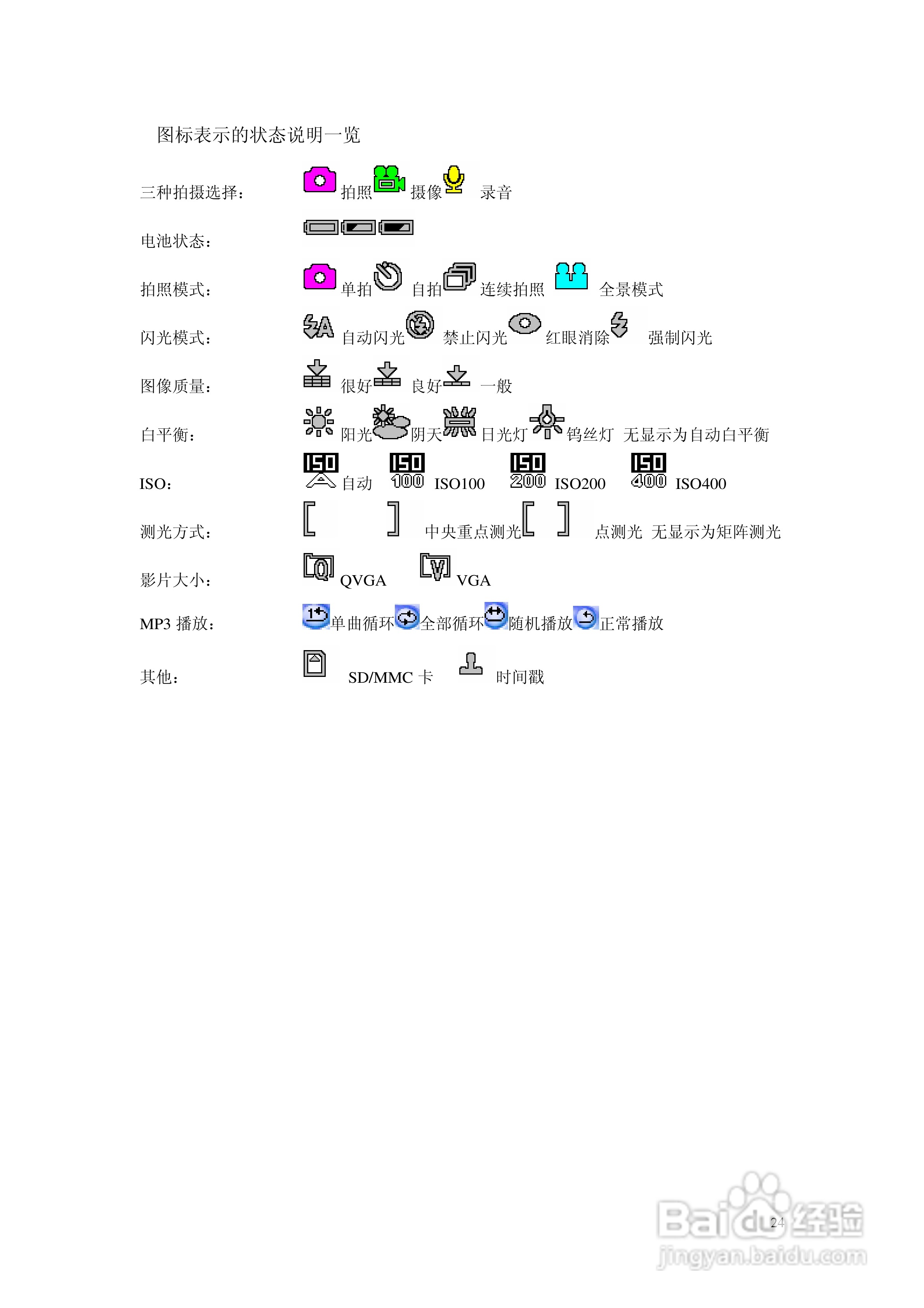 TCL DV009数码摄像机用户手册:[3]