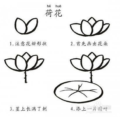 千载难逢的少儿智力开发简笔画教程