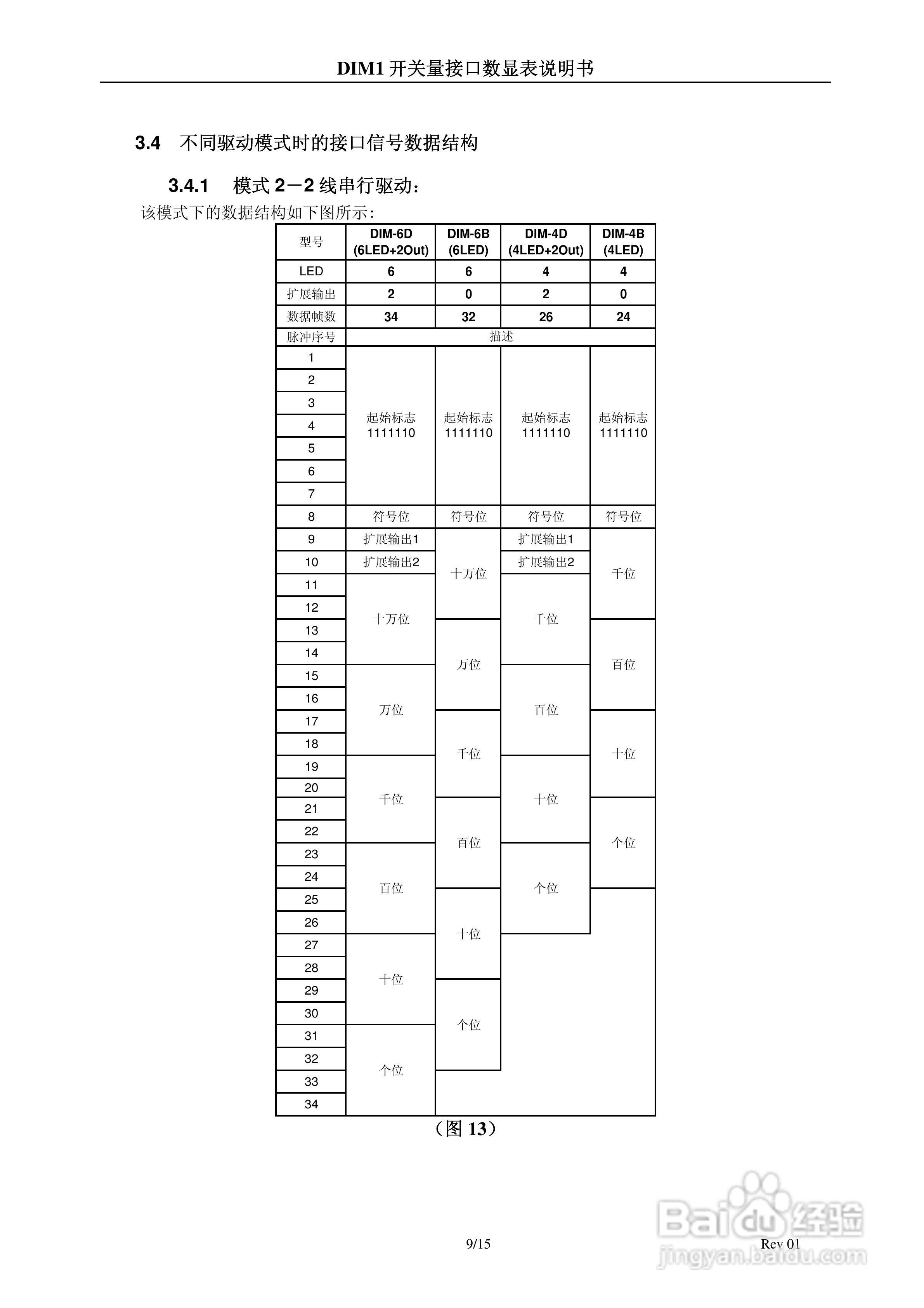 DIM1开关量接口数显表说明书