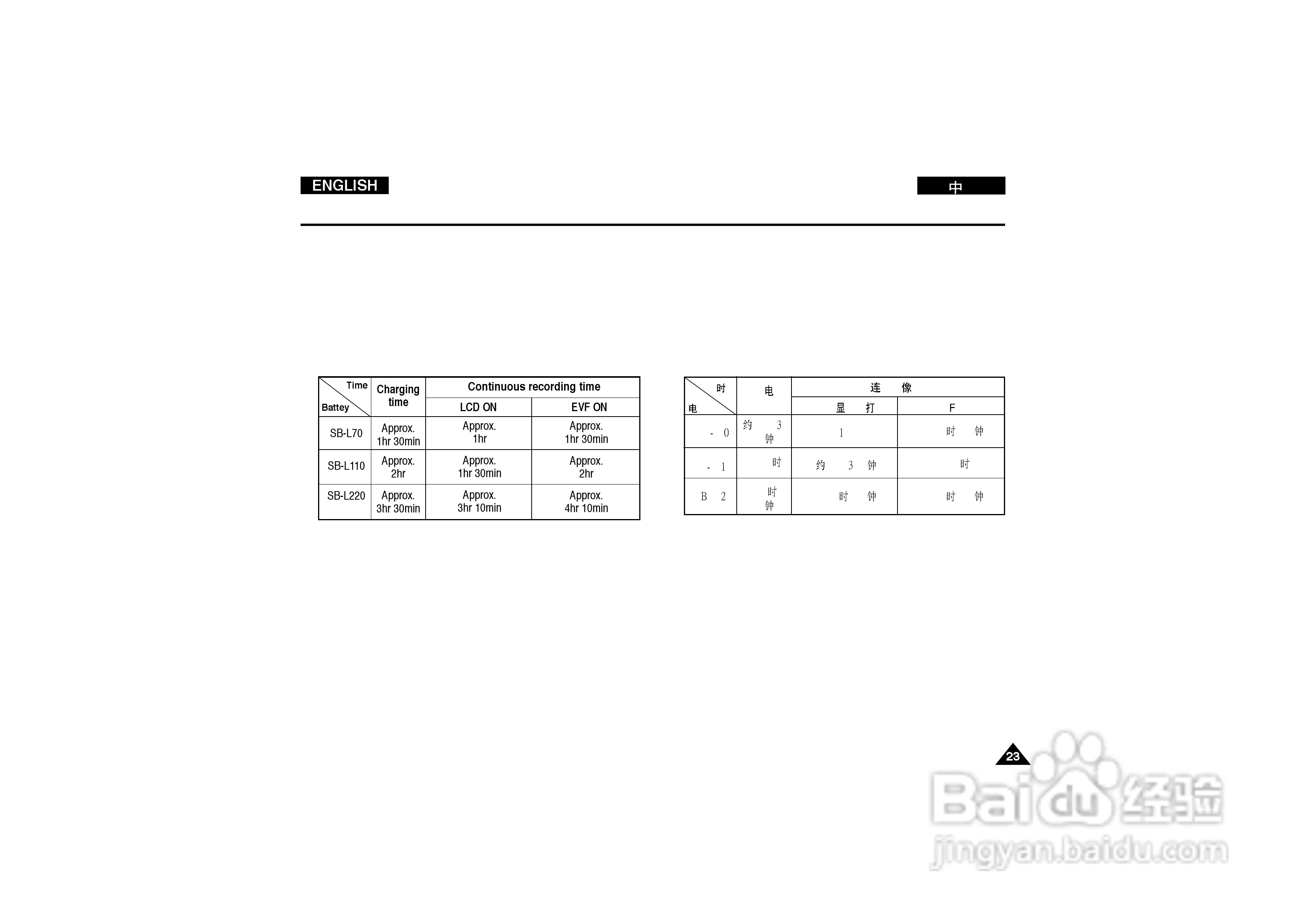 三星VP-D130数字摄录一体机用户说明书:[3]