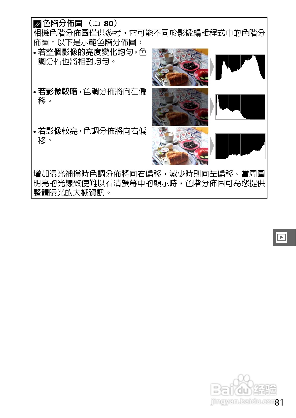 尼康Nikon 1 J3数码相机说明书:[11]