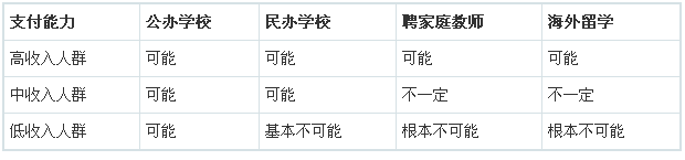 图解我国民办教育行业发展现状
