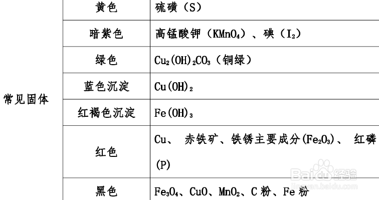 化学推断题解题技巧初三