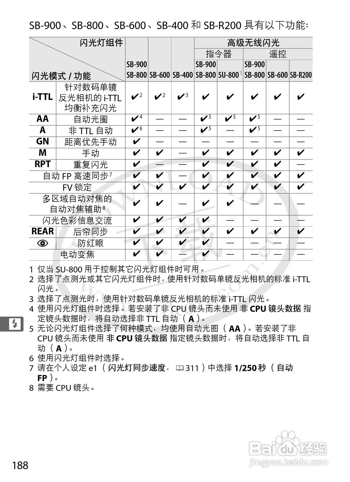 尼康D3S数码相机使用说明书:[22]