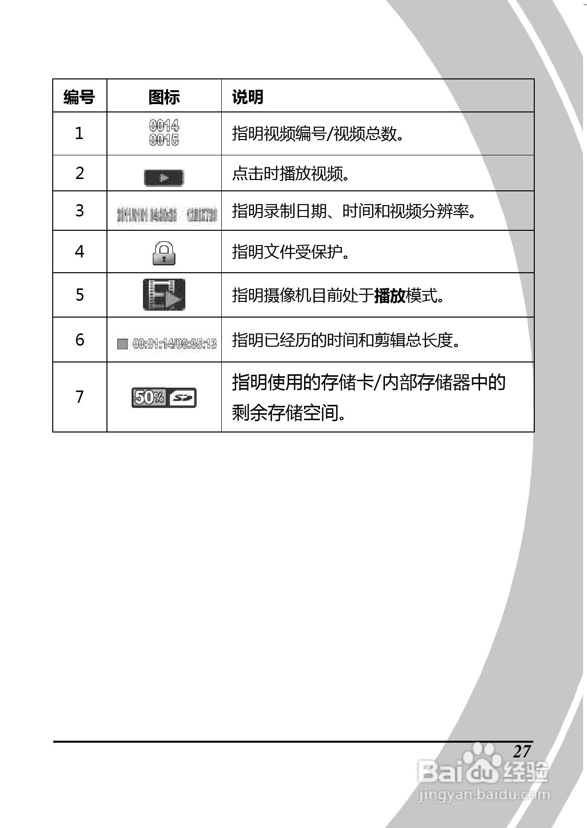 BenQ D28数码摄像机使用说明书:[5]