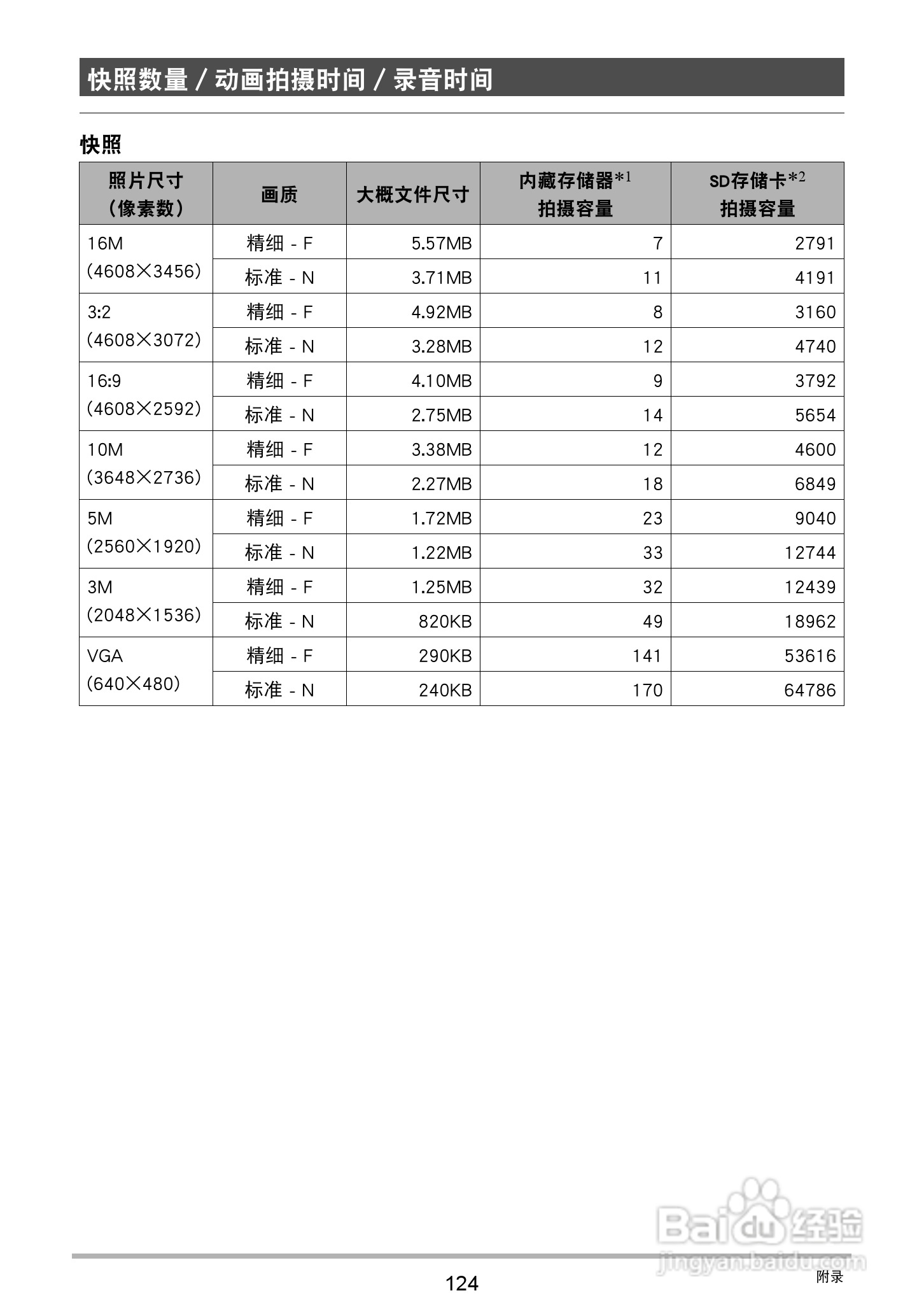 卡西欧EX-ZS200数码相机说明书:[13]