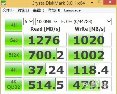 金士顿HyperX Predator系列PCIe深度测评