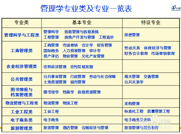 志愿填报,经济学与管理学