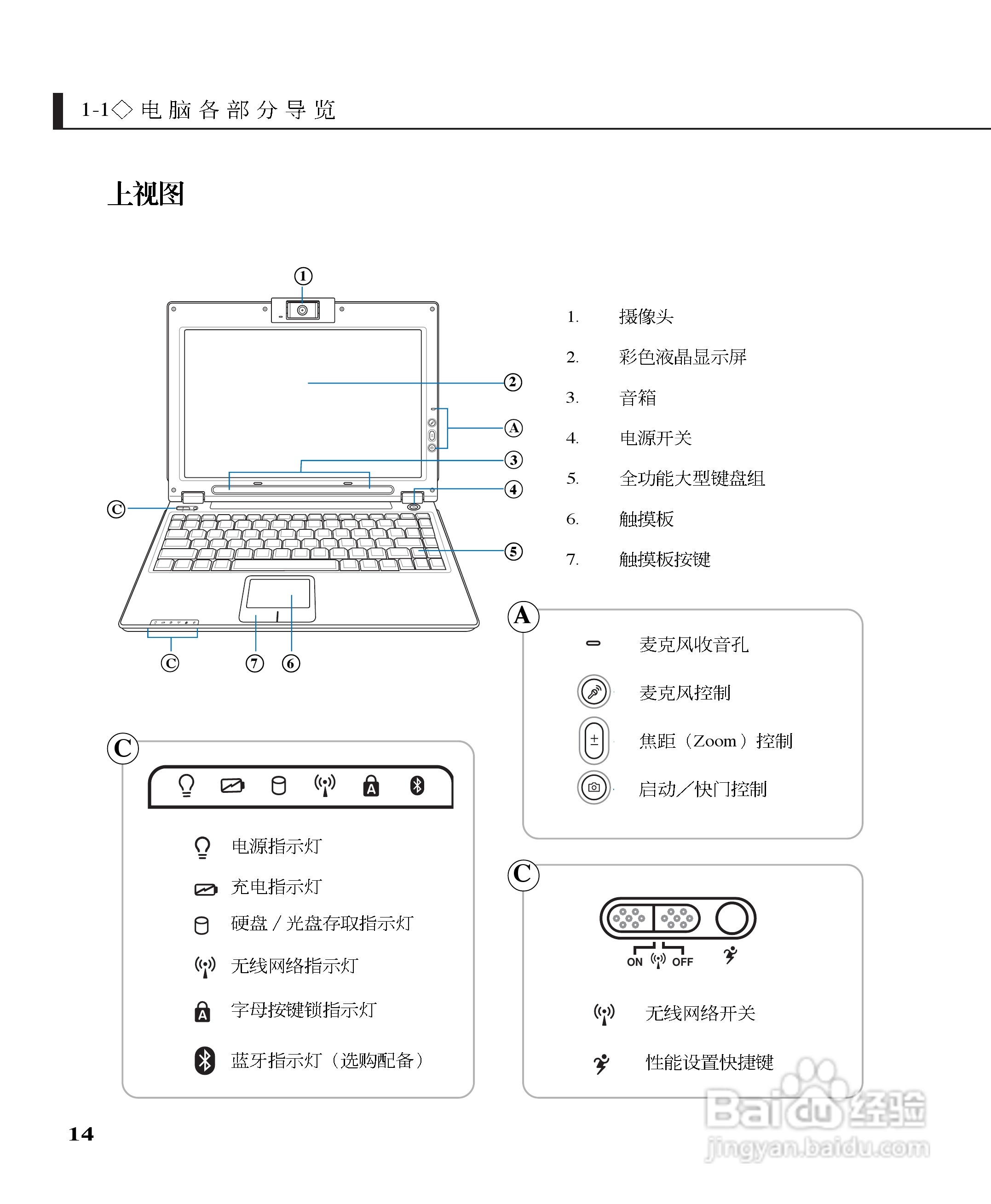 华硕W5B17A-DU笔记本电脑使用说明书:[2]