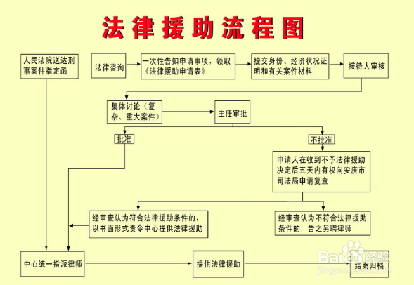 如何申请法律援助
