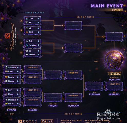 TI9小组赛全部结束,看汰赛对阵情况如何