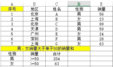 多条件求和 sumifs