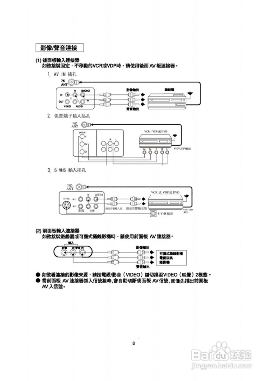 歌林CT-29FK型电视机使用说明书:[1]